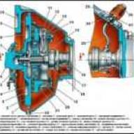 Características del embrague UAZ-3151