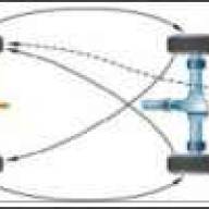 УАЗ-3151 автокөлігінің хабтары мен дөңгелектеріне техникалық қызмет көрсету