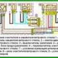 Reparatur des Scheibenwischers VAZ-2121