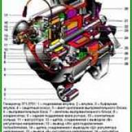 Diseño y prueba de generadores para Niva VAZ-21213, 21214