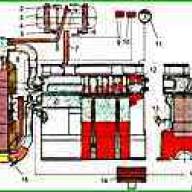 Características del sistema de refrigeración ZIL-5301