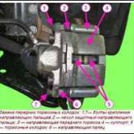 Lada Largus алдыңғы тежегіш жастықшаларын қалай ауыстыруға болады