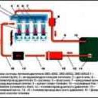 Особенности системы питания ГАЗ-2705
