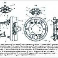 Ручник УАЗ Патриот особенности