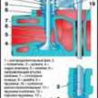 Features of the gas distribution mechanism UAZ-3151