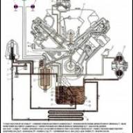 Schmiersystem KAMAZ