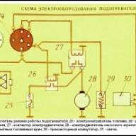алдын ала қыздырғыш КамАЗ схемасы