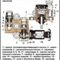 Төмен қысымды отын сорғысы КамАЗ