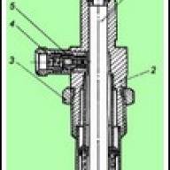 Design und Wartung von EFU MAZ