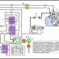 Sistema de arranque MAZ