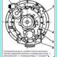 Características de montaje de la caja de cambios YaMZ-238VM