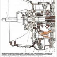 10-Gang-Getriebe Kamaz