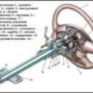 Steering column GAZ-3110