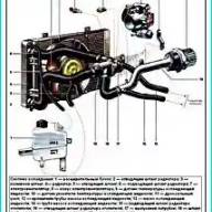 Motorkühlsystem VAZ-21114