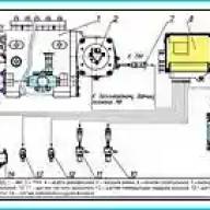 Merkmale der Hochdruckkraftstoffpumpe des YaMZ-6583-Motors